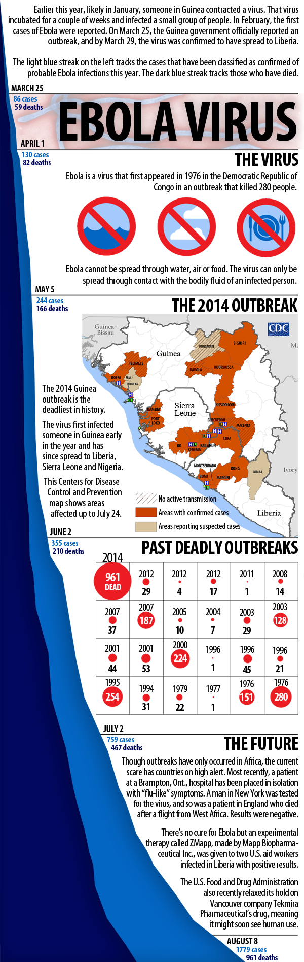 Ebola Infographic Update August 8