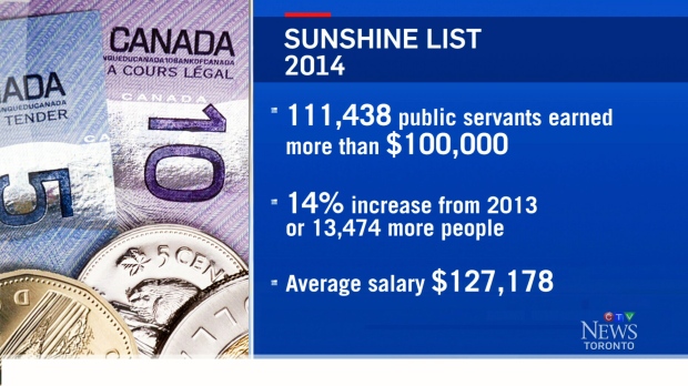 Ontario's 2014 'sunshine list'
