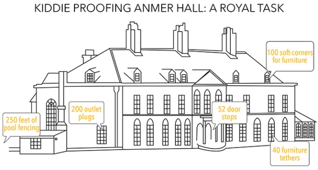 Baby-proofing estimate for Anmer Hall