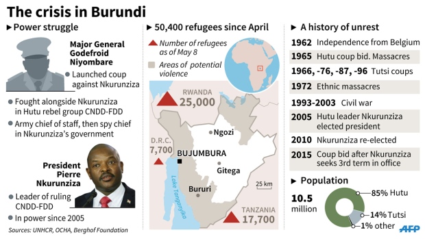 The crisis in Burundi, at a glance