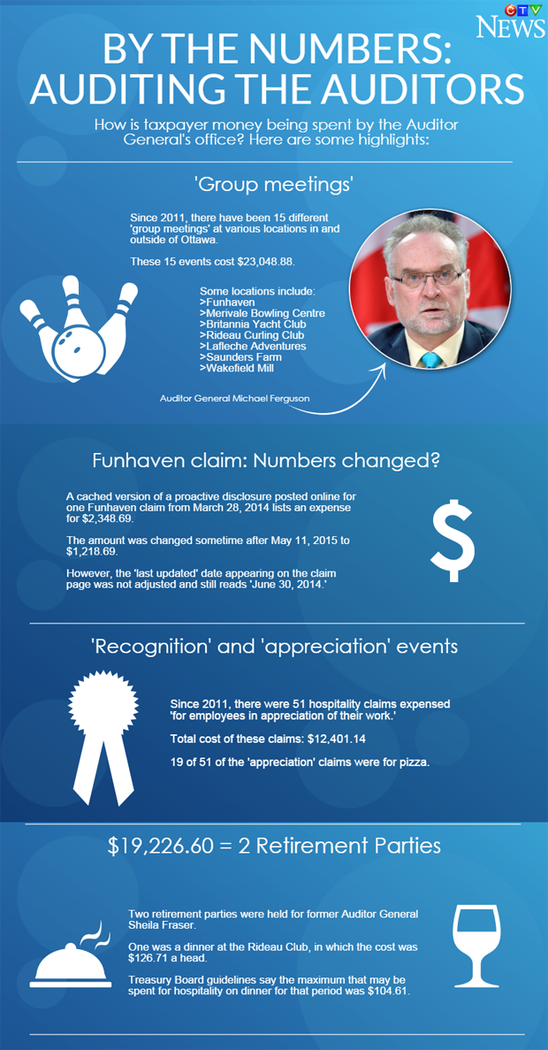 Auditor General Infographic