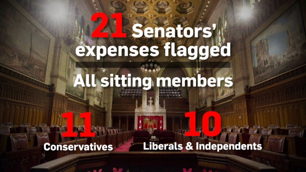 Senate expense claims