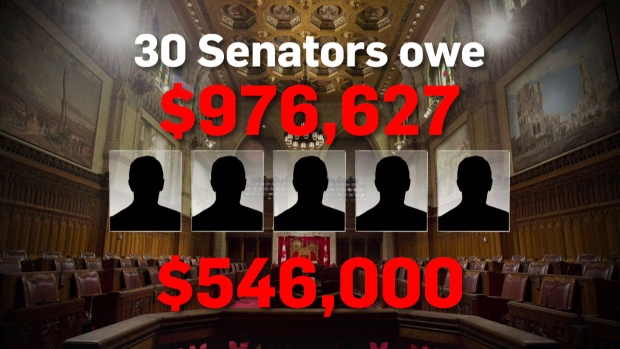 Senate expense claims