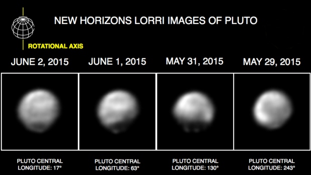 New Horizons' view of Pluto
