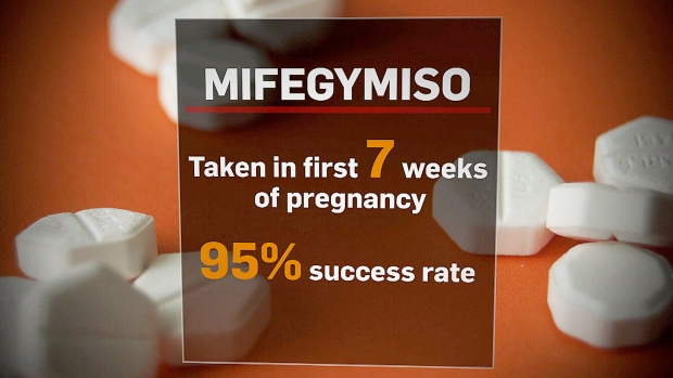 Abortion pill success rate