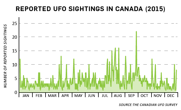 ufo graph