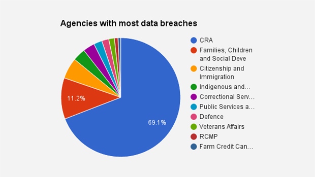 Data breaches