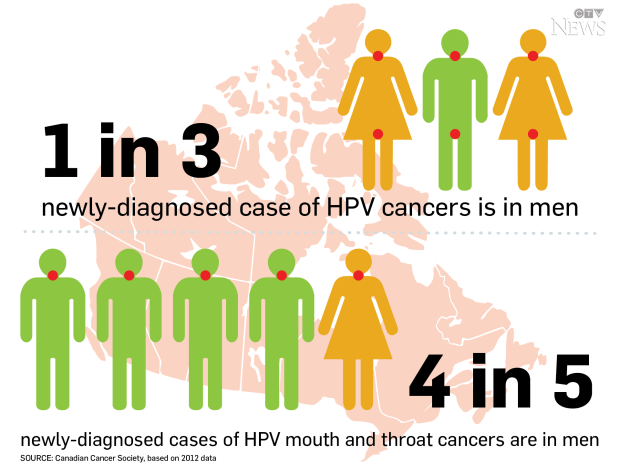 161018_CCS_hpv_rising_infographic_gender