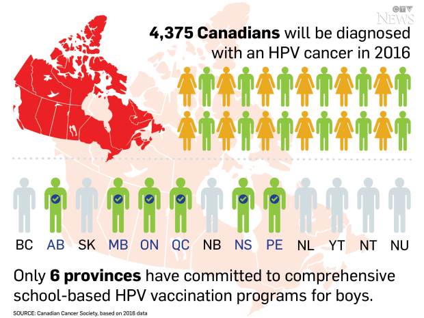 161018_CCS_hpv_rising_infographic_province