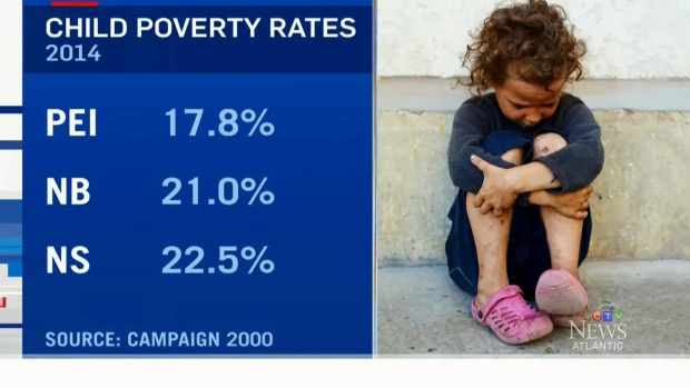 Child poverty graph