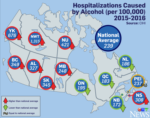 Hospitalizations caused by alcohol