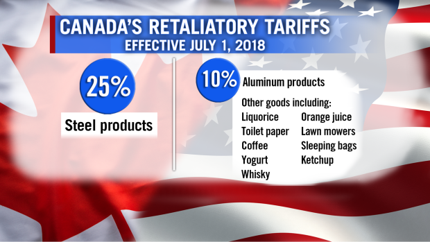 Canada's retaliatory tariffs (CTV News)