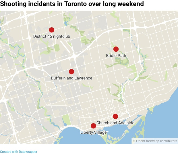 Shooting incidents in Toronto