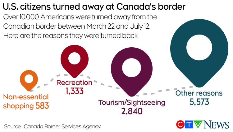 Graphic on U.S. travellers turned away