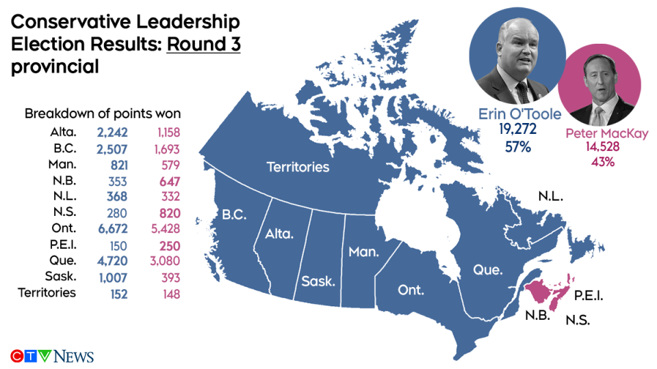 Conservative leadership final results