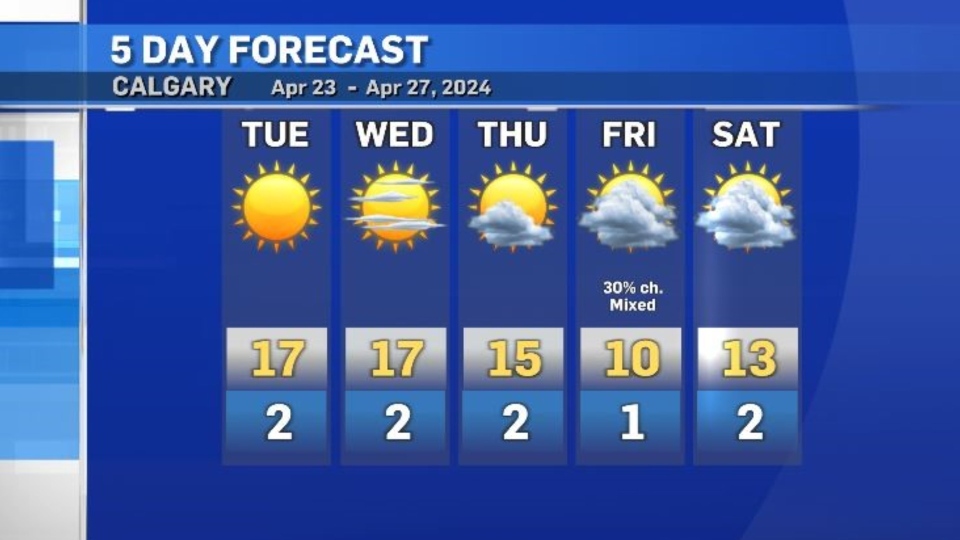 Calgary's five-day forecast for April 23-27