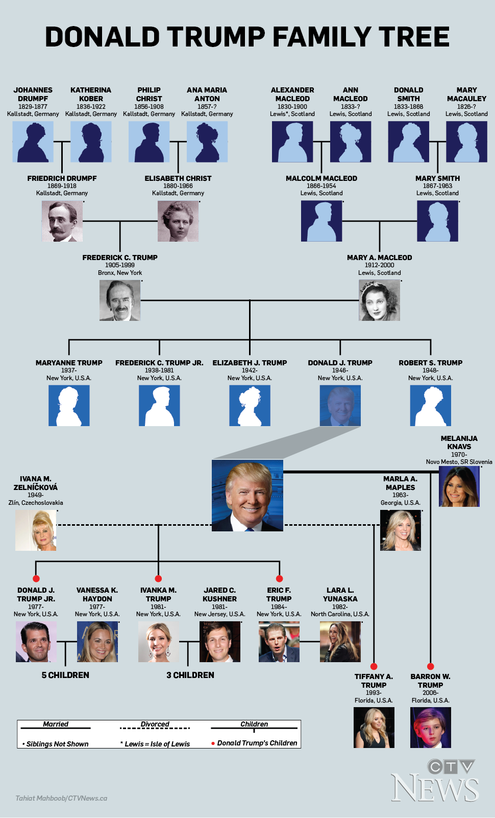 Us Presidents Family Tree Chart