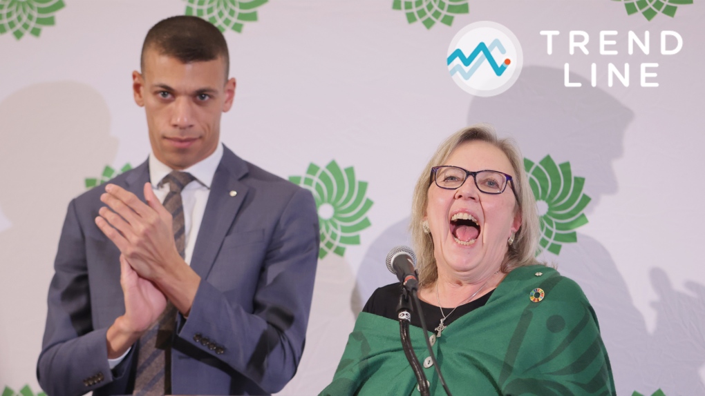 Trend Line's Michael Stittle and Nik Nanos look at the chaos in the Green Party and if a new leadership team can move past the disfunction.