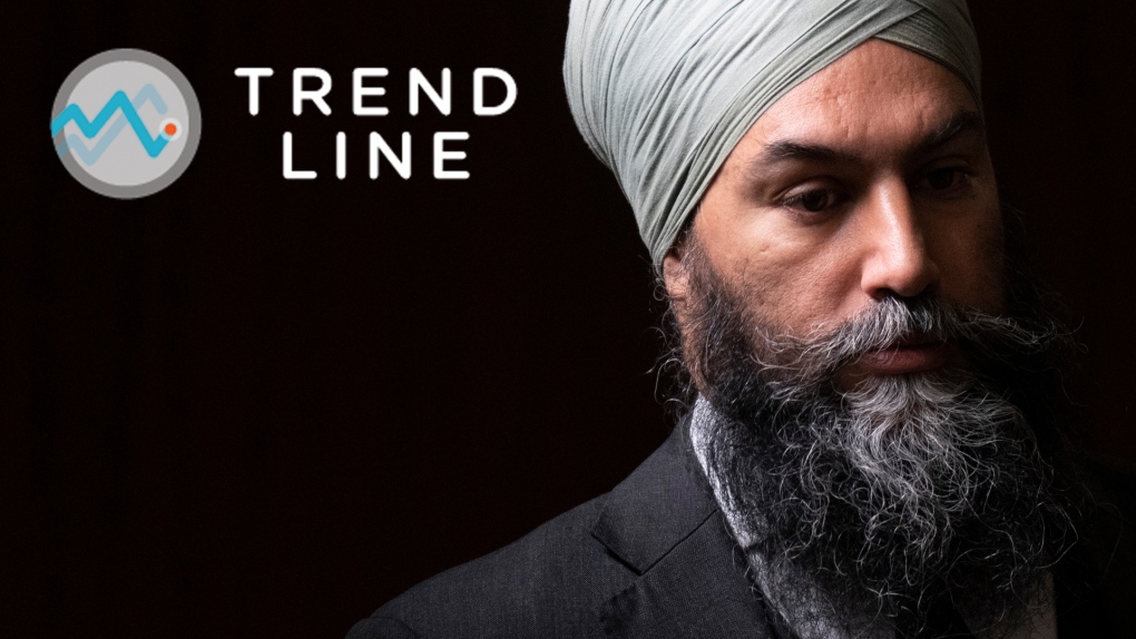 Trend Line's Michael Stittle and Nik Nanos discuss how the NDP preformed in 2022 and if the deal with the Liberal Party will last in 2023.