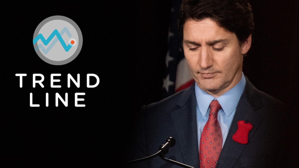 Trend Line's Michael Stittle and Nik Nanos look back at Justin Trudeau's performance in 2022 and what could be in store next year.