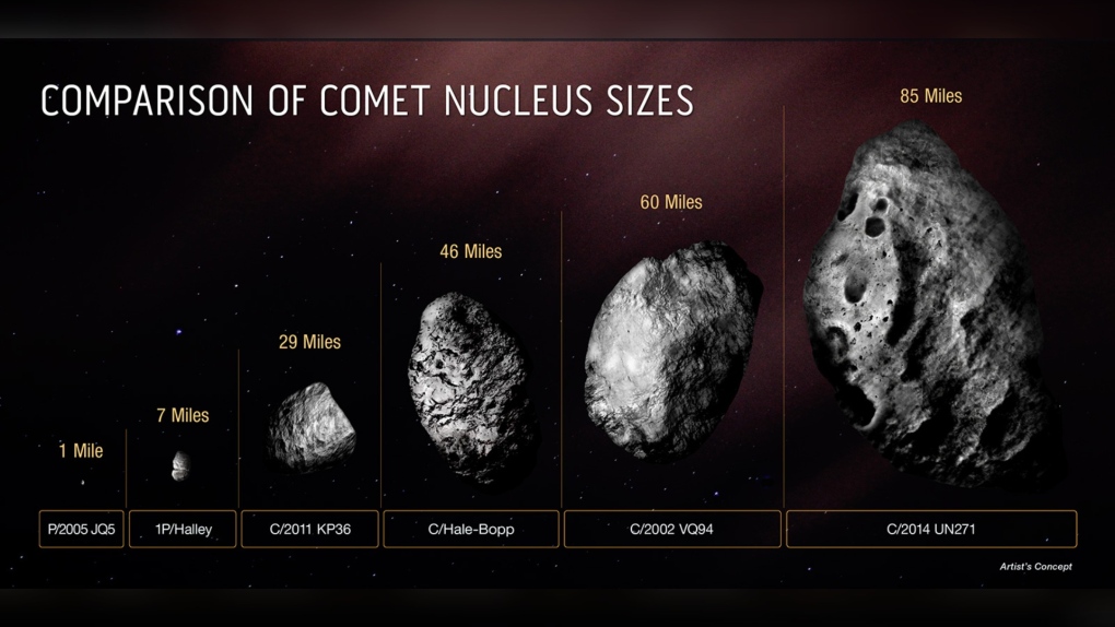 Komet terbesar yang pernah terlihat menuju Bumi