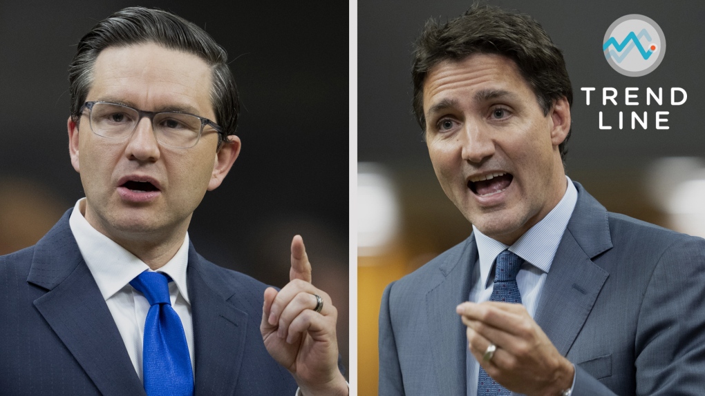 Poilievre surpasses Trudeau on preferred PM question: Nanos