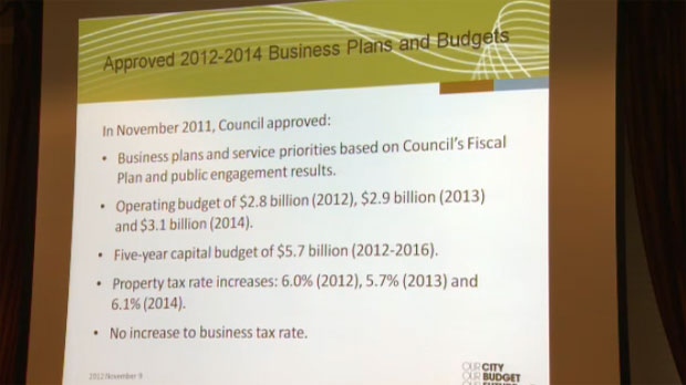 2013-2014 proposed budget adjustments