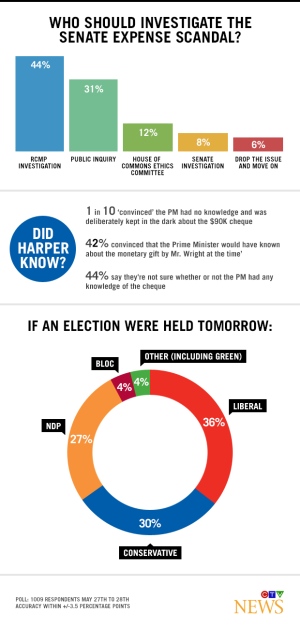 Poll Infographic