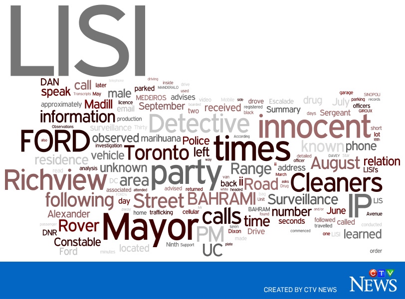 Word Cloud Rob Ford court documents Sandro Lisi