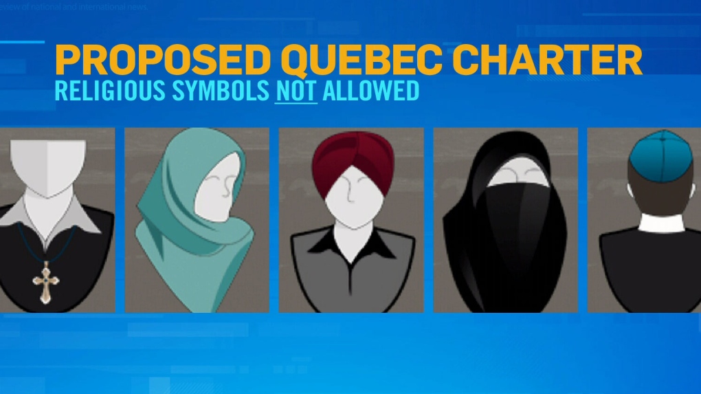Quebec Charter