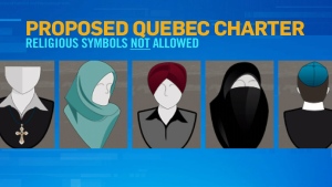 Some of the religious symbols that government employees would not be allowed to wear under the proposed Quebec Charter of Values.