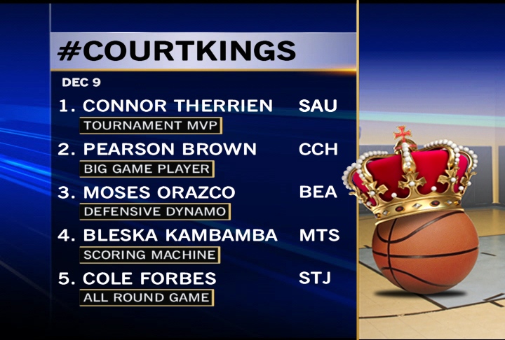 #CourtKings for Dec. 9, 2013.