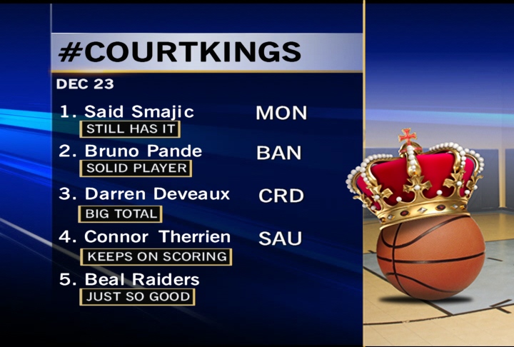 #CourtKings for Dec. 23, 2013
