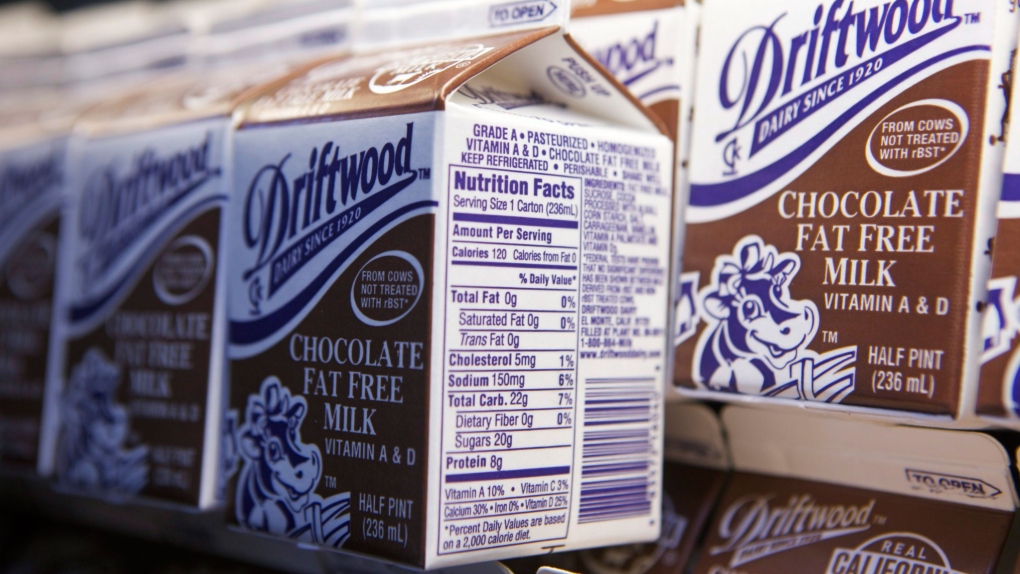 Banning chocolate milk in schools