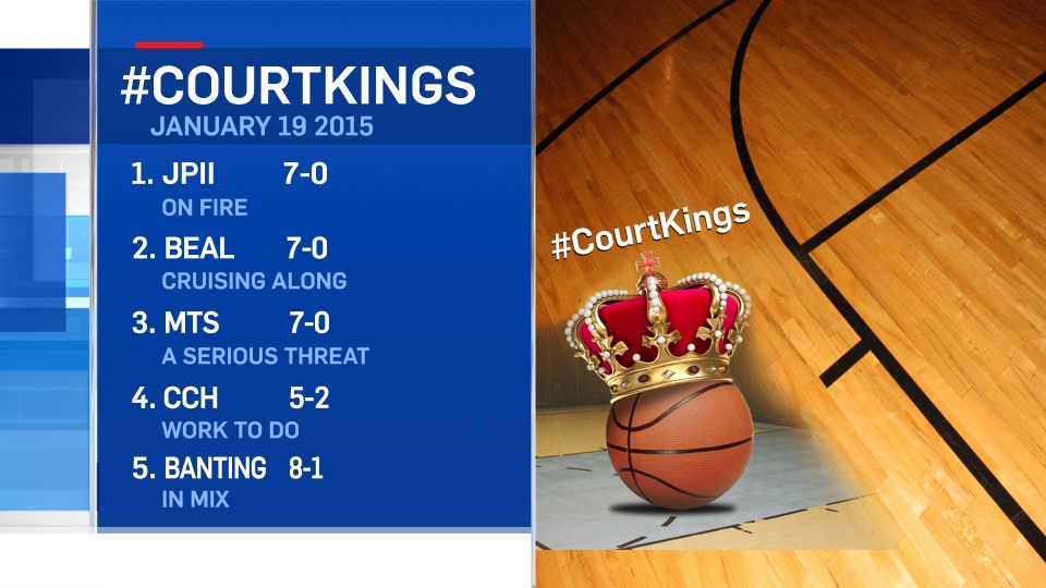 #CourtKings for Jan. 19, 2015.