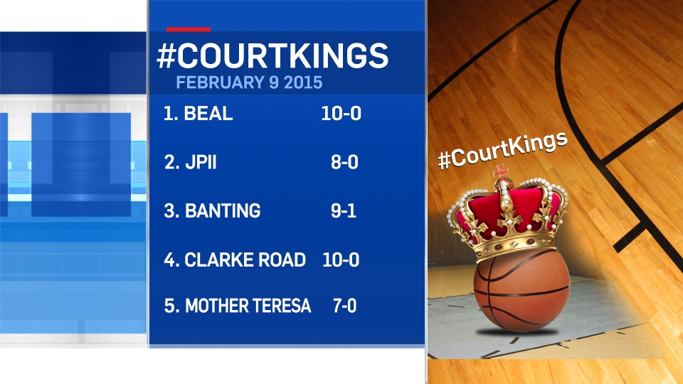 Court Kings Feb. 9