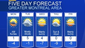 Five-day forecast: spring is around the corner!