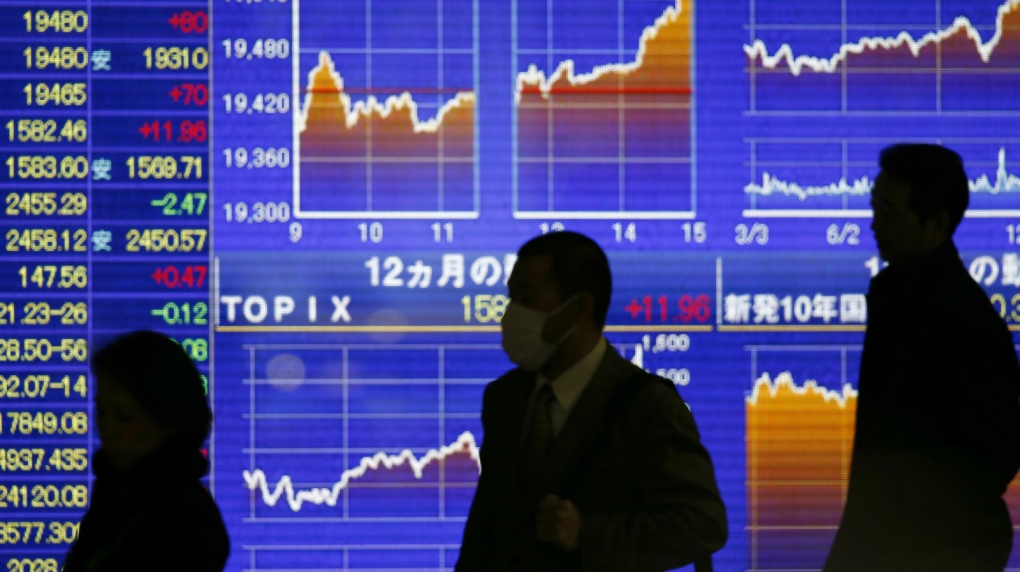 -	Asian markets see gains, Europe declines following Wall Street’s rise
