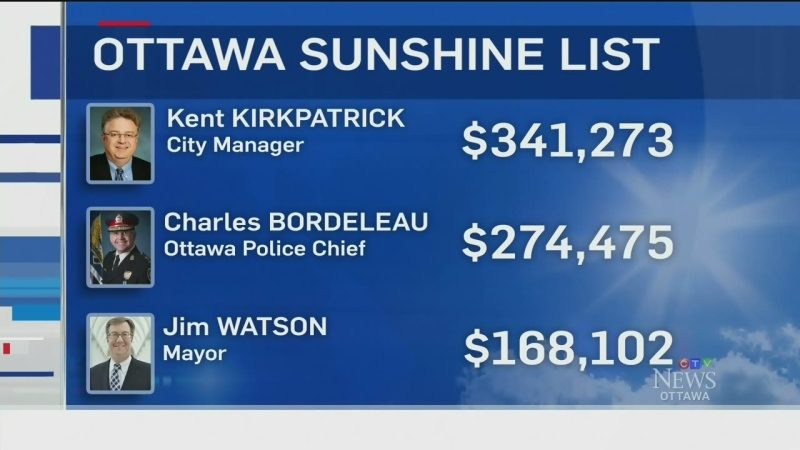 CTV Ottawa: Big earners in Ontario