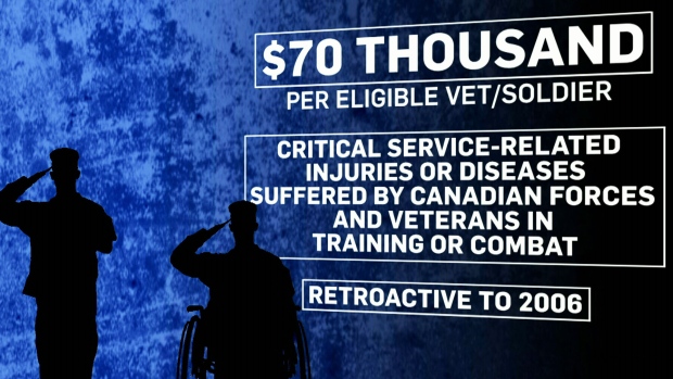 Canadian veteran funding