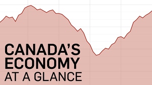 Canada's economy at a glance promo graphic