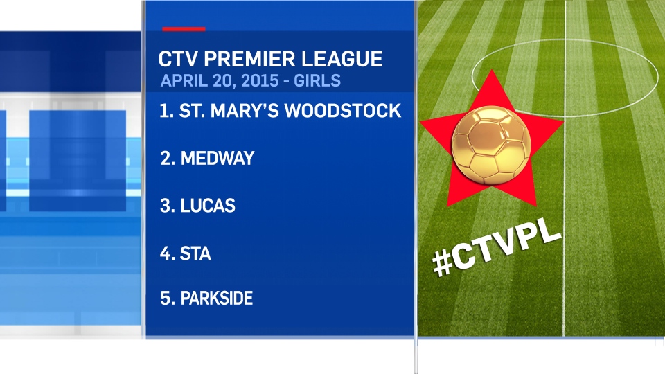 CTV Premier League: April 20, 2015 - Girls
