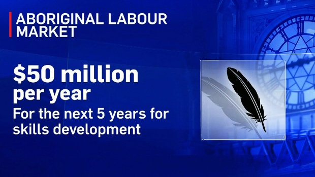 Budget 2015 - Aboriginal Labour