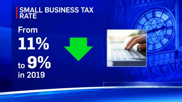 Budget 2015: Small business tax