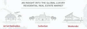 Global Luxury Real Estate report