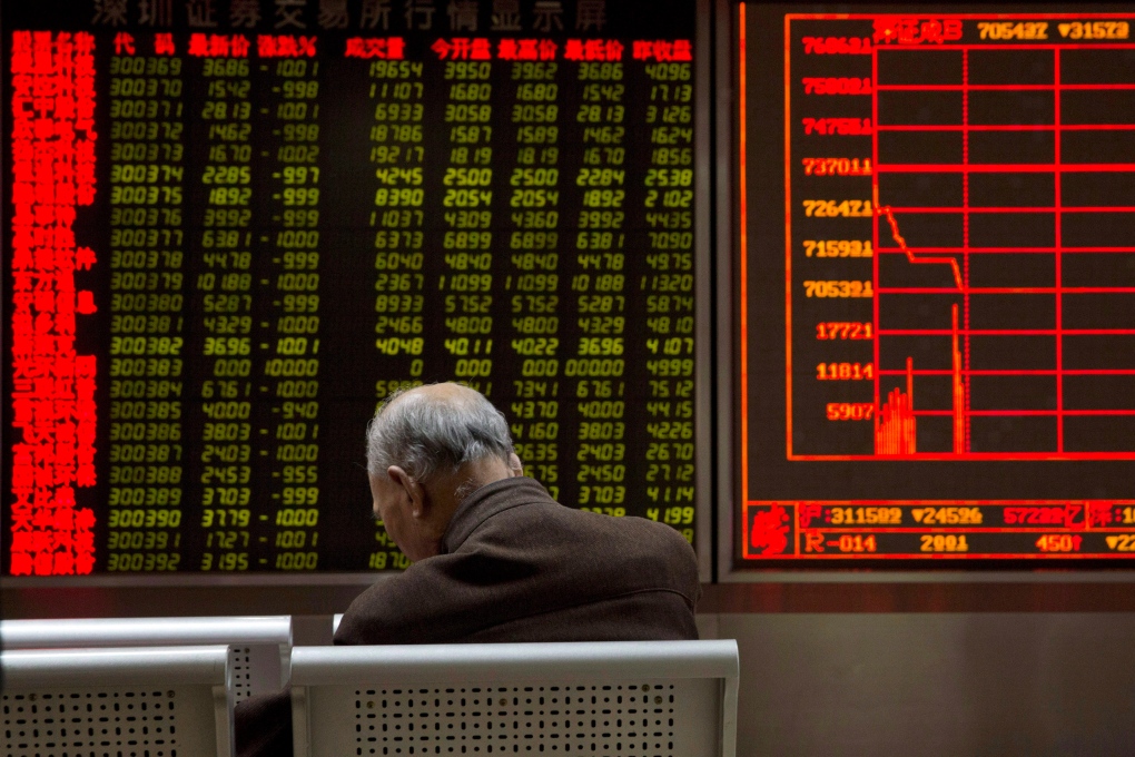 China markets