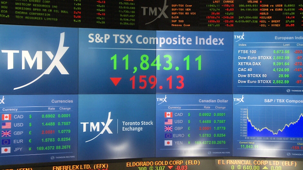 The Toronto Stock Exchange's S&P/TSX