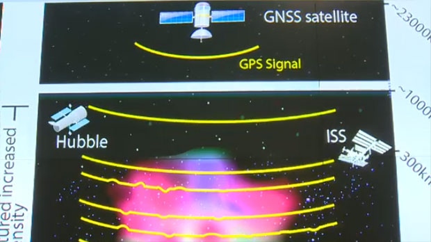 space, University of Calgary, Solar flares, GPS, E