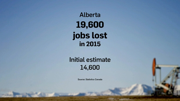 Alberta Jobs Loss