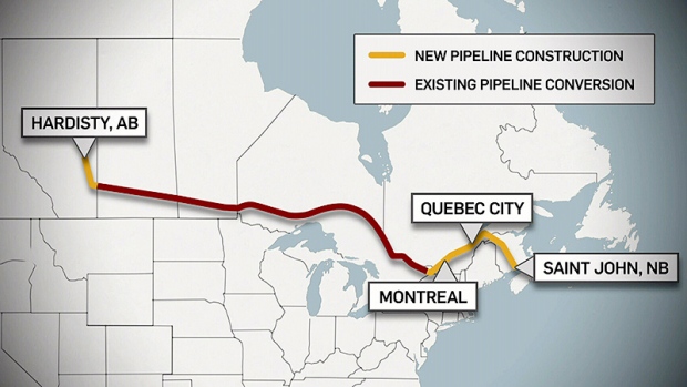Pipeline graphic